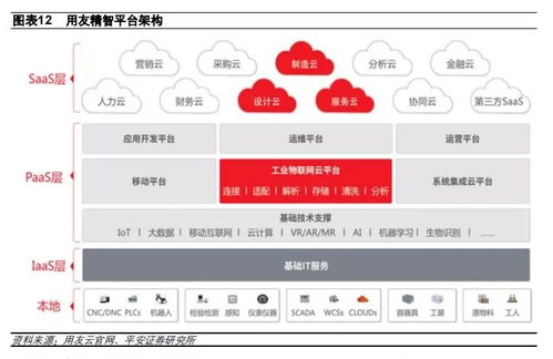 國內(nèi)工業(yè)互聯(lián)網(wǎng)平臺發(fā)展概況與網(wǎng)站設(shè)計(jì)要點(diǎn)